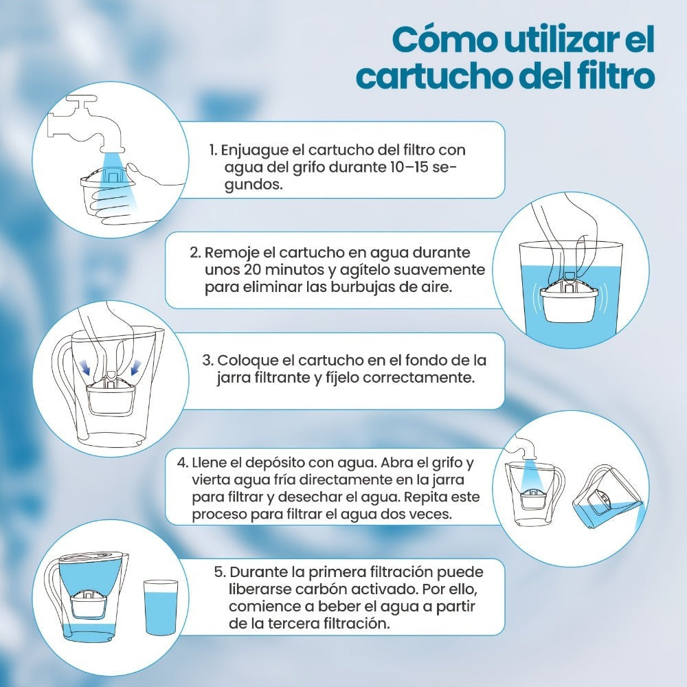 Recambios para jarras con filtro de agua de 6 piezas, reducción avanzada de cloro y metales pesados - Compatible con sistemas Maxtra - Agua fresca y de gran sabor para jarras BTA