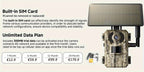 Cámara de Senderismo 4G LTE con Tarjeta SIM - Carga Solar / Alarma Extrema de 0.2s + Visión Nocturna Sin Luz, Acceso Remoto y Reproducción por Teléfono, Monitoreo 24/7, No Requiere Wi-Fi