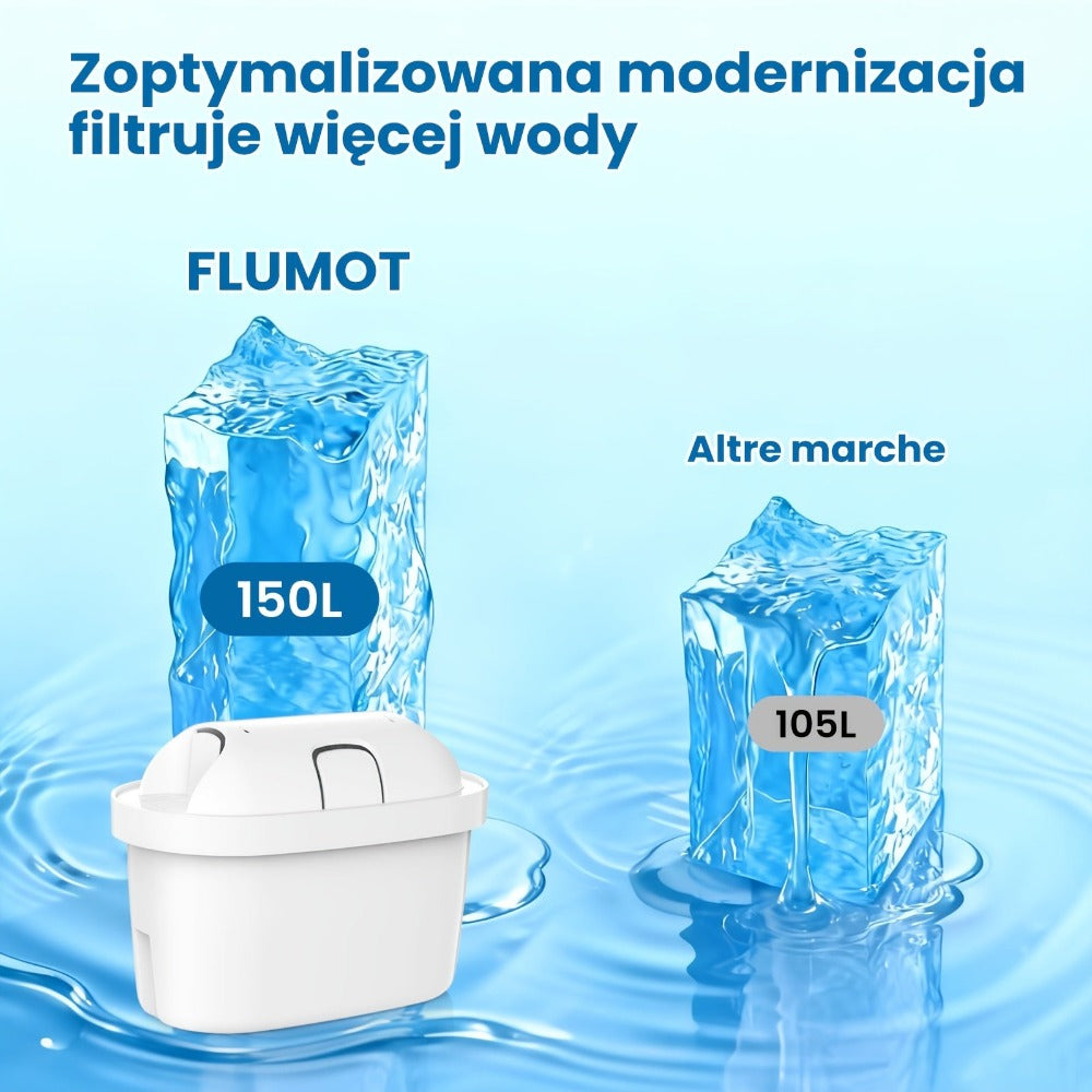Paquete de 6 cartuchos de filtro de agua para jarra con filtro de agua B, jarra y hervidor con filtro de agua - Elemento filtrante de carbón activado para uso doméstico y exterior, reduce el cloro, la cal y las impurezas para un gran sabor