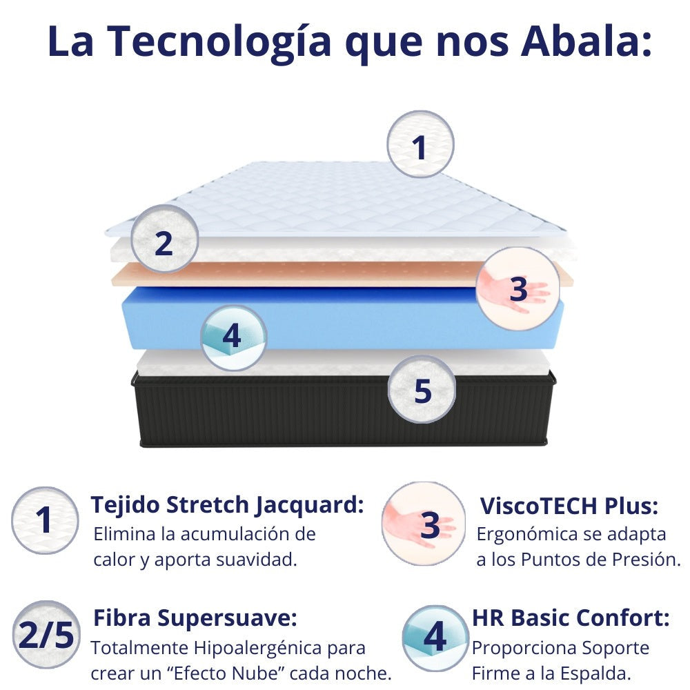 Colchón ANATÓMICO PREMIUM Visco | Alto 20cm | Firmeza Alta Ideal para Molestias de Espalda | Doble Cara Invierno-Verano | Ultra Transpirable | DAGOSTINO HOME