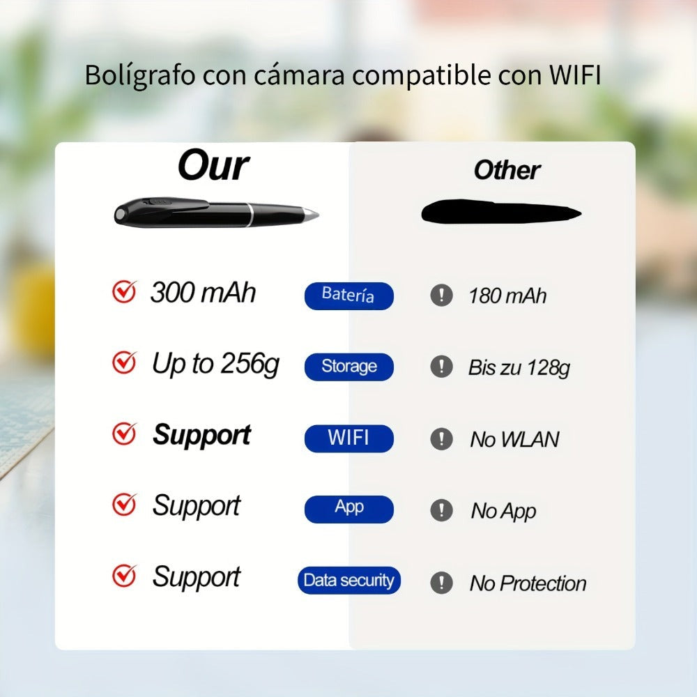 Grabadora de Video Inteligente con Cámara en Forma de Bolígrafo 1080P, Batería Portátil Integrada, Detección de Movimiento AI, Larga Autonomía, Grabación de Reuniones y Conferencias, Compatible hasta Tarjeta SD de 256G