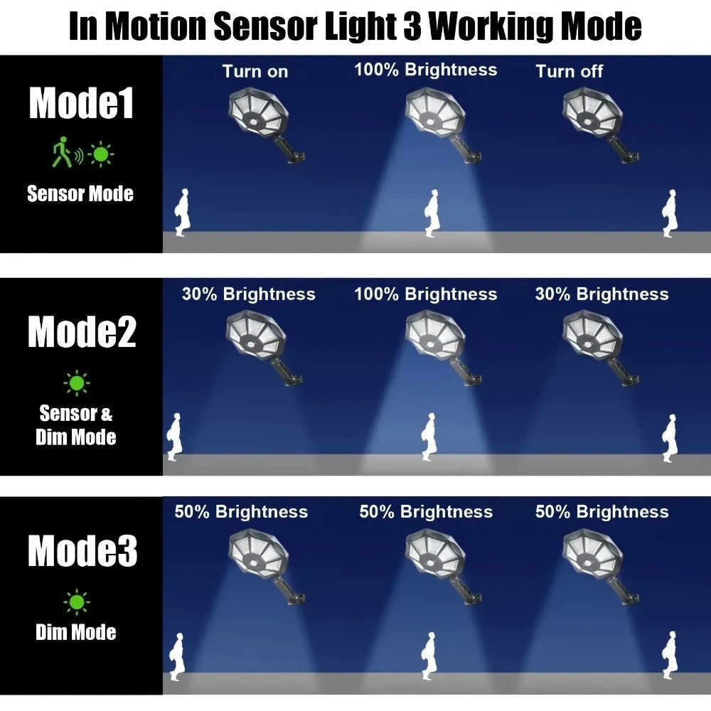 Juego de 2 farolas solares con sensor de movimiento y control remoto, luces solares de jardín de 168 LED con 3 modos de iluminación, reflector de iluminación de ángulo amplio de 360°, para calles comerciales, garajes, patios, terrazas de jardín y emergenc
