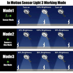 Juego de 2 farolas solares con sensor de movimiento y control remoto, luces solares de jardín de 168 LED con 3 modos de iluminación, reflector de iluminación de ángulo amplio de 360°, para calles comerciales, garajes, patios, terrazas de jardín y emergenc
