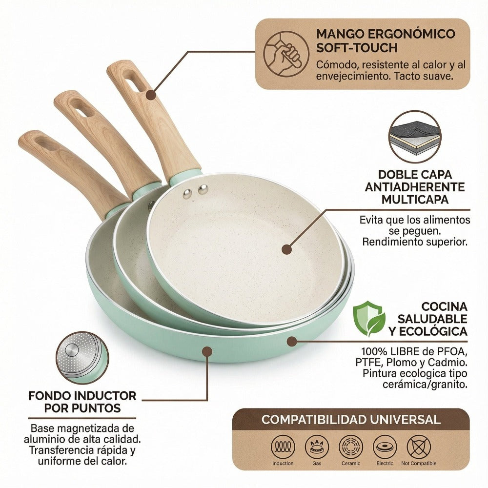 Juego de Sartenes Cocina 20+24+28 Revestimiento Antiadherente para Inducción | Recubrimiento Cerámico | Mango Soft-Touch | Set de Sartenes | Libre de PFOA y PFAS