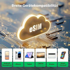 Tarjeta ESIM EIOTCLUB para Smartphones Android, Descargas Ilimitadas, Perfiles y Datos en 33 Países de la UE y Más de 200 Países Mundialmente (Tarjeta Física)