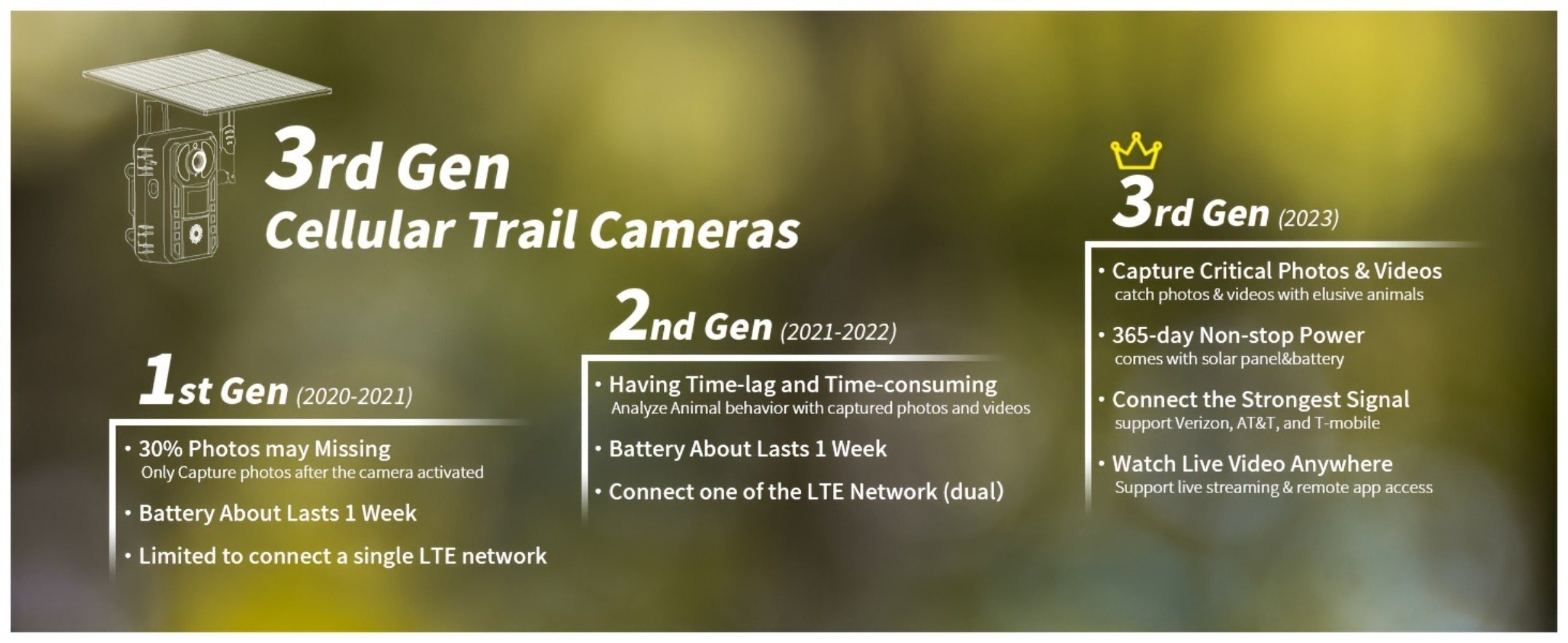 Camara Celular 4G LTE con Visualización en Tiempo Real de 2K, Tercera Generación, Función de Transmisión en Vivo, Alimentada por Energía Solar, Incluye Tarjeta SIM, Acceso Remoto a Aplicación, Reproducción de Video, Activación Instantánea y Disparo en 0.2