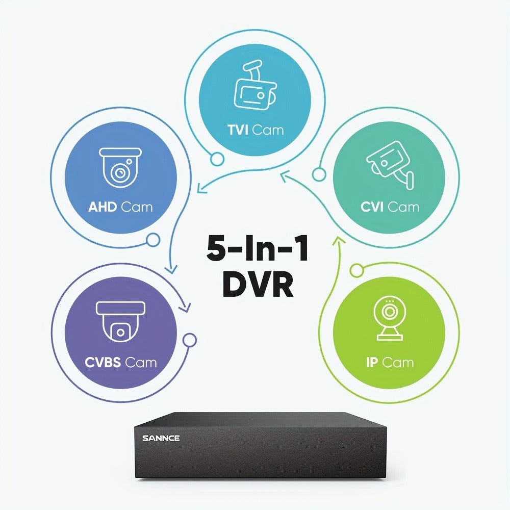 Sistema de Cámaras de Seguridad SANNCE 8CH 1080P, Grabadora de Video CCTV 5 en 1 con 4 Cámaras de Seguridad Cableadas, Visión Nocturna IR de 20m, Detección Inteligente de Personas/Vehículos, H.265+