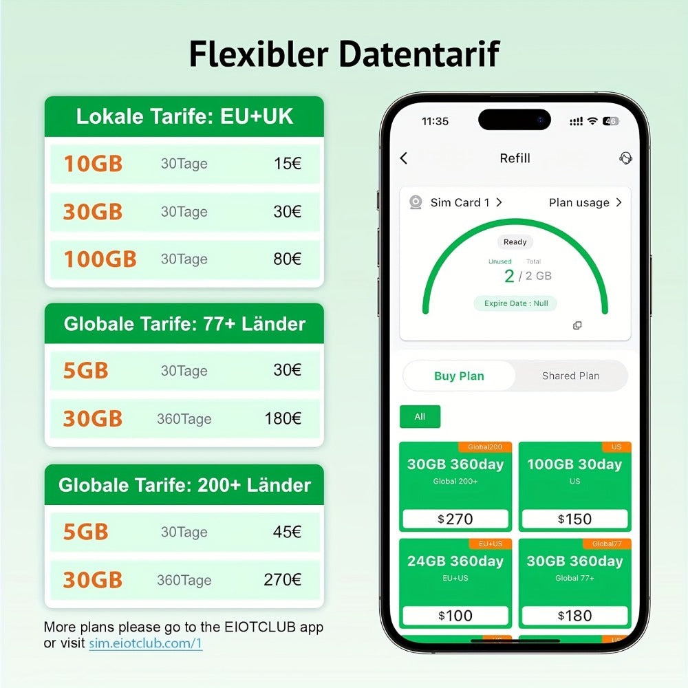 EIOTCLUB Tarjeta SIM Global, 3GB de Datos | 30 Días, SIM de Viaje Prepagado 5G/4G para la UE (33 Países) + USA/China/Japón/Corea del Sur, Sin Contrato, Recargable, para Teléfonos Móviles, Routers, Hotspot, Solo Datos