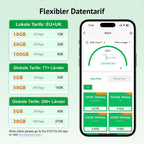 EIOTCLUB Tarjeta SIM Global, 3GB de Datos | 30 Días, SIM de Viaje Prepagado 5G/4G para la UE (33 Países) + USA/China/Japón/Corea del Sur, Sin Contrato, Recargable, para Teléfonos Móviles, Routers, Hotspot, Solo Datos