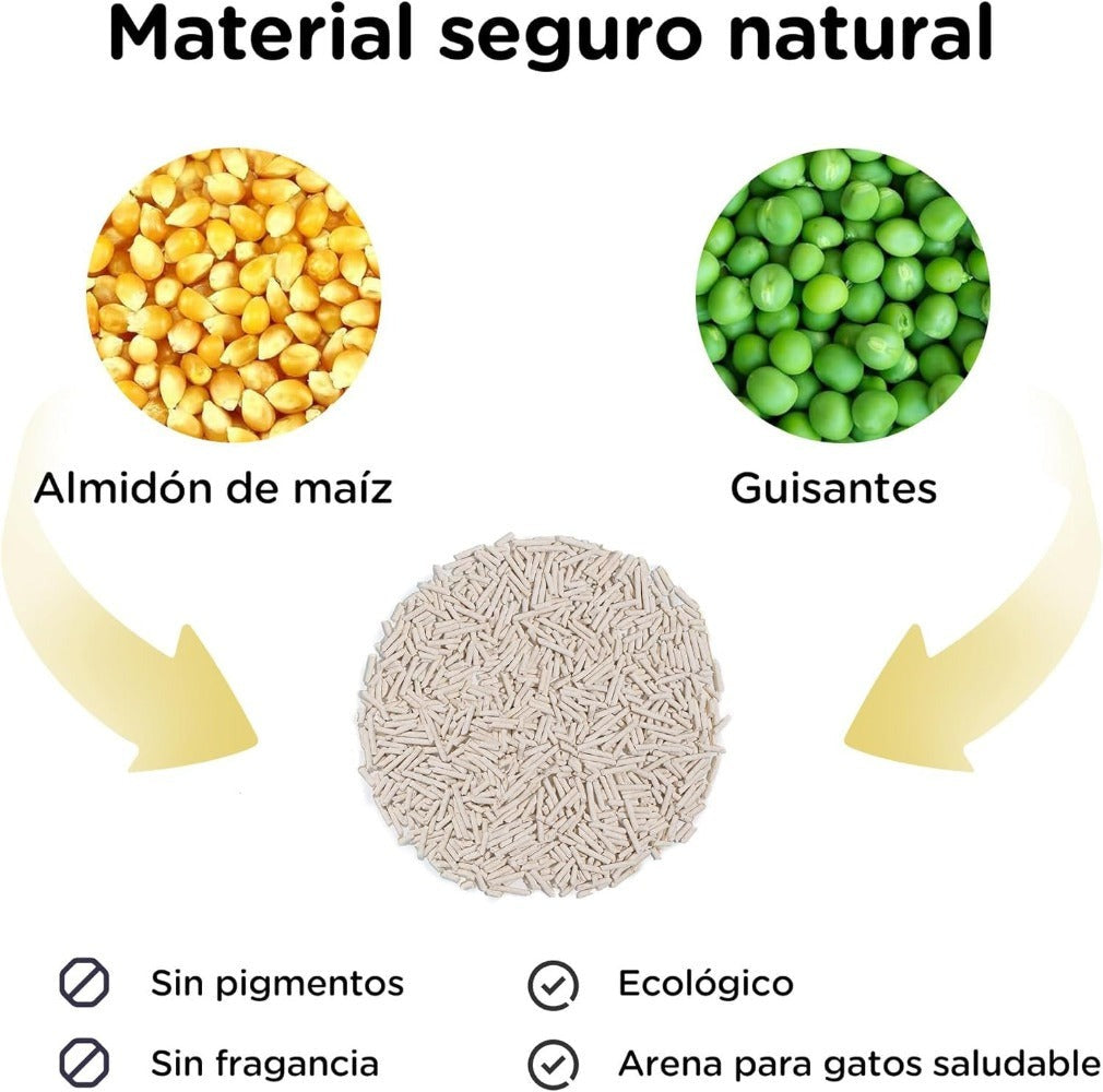 Arena de Tofu para Gatos aglomera 6L - Sin Polvo Fácil de Aglomerar y Controla Olores -y Segura para Gatitos - Pack de 4/8 Bolsas