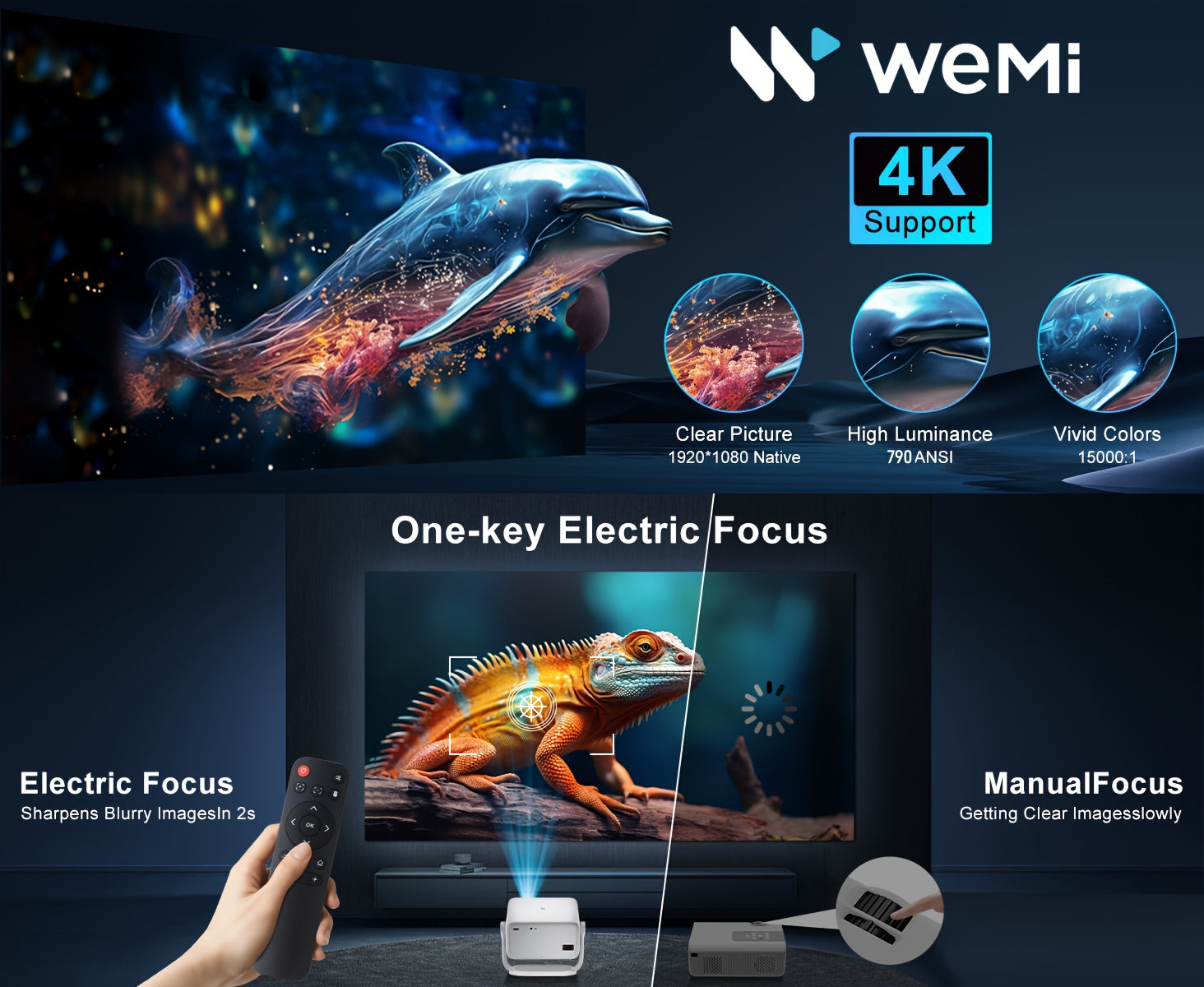 Proyector | Proyector Inteligente Local Android 14 con Soporte 4K 1080P, Wifi6 y BT 5.2, Proyectores de Interior con Enfoque Automático
