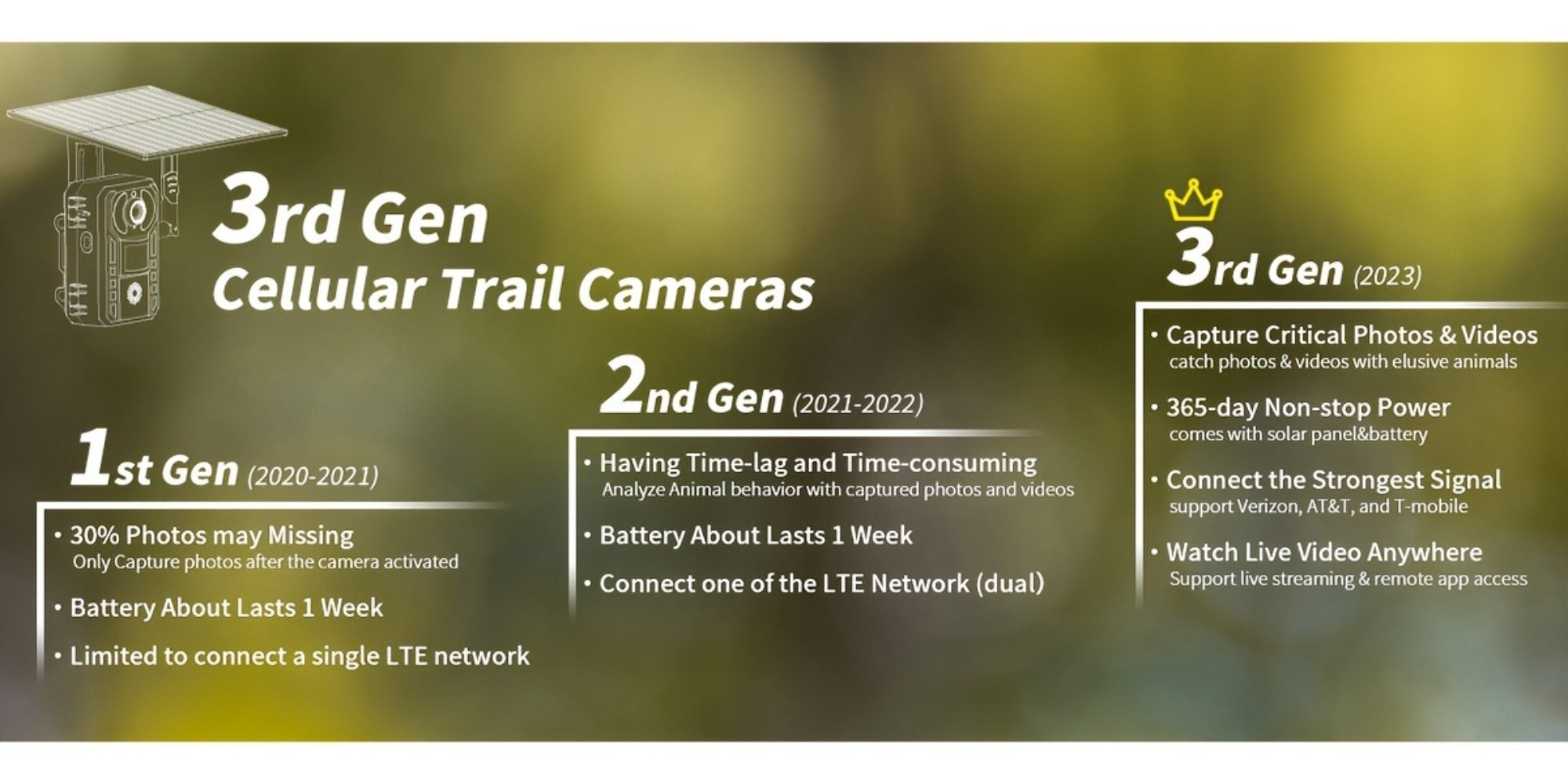 Cámara de Senderos Celular 4G LTE, Cámara para Juegos en Vivo 2K con Visión 360°, Tarjeta SIM Interna, Activación por Movimiento, Visión Nocturna a Color, Acceso Remoto desde Teléfono Móvil y Alimentada Solarmente