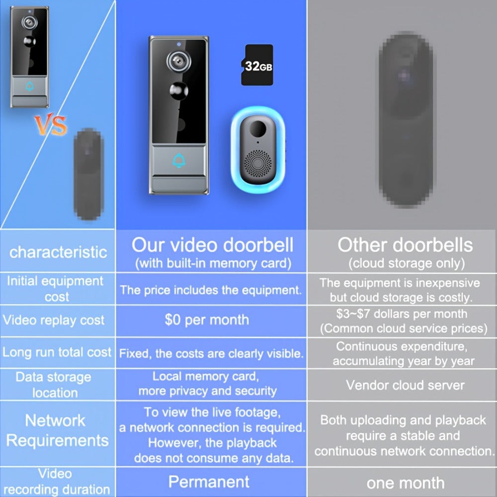 Timbre sin varillas para seguridad del hogar, cámara de seguridad con visión nocturna, 960P HD, detección de movimiento PIR, batería recargable de 2600mAh - Fácil de montar y controlado por aplicación, cámara de seguridad inalámbrica para el hogar, timbre