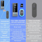 Timbre sin varillas para seguridad del hogar, cámara de seguridad con visión nocturna, 960P HD, detección de movimiento PIR, batería recargable de 2600mAh - Fácil de montar y controlado por aplicación, cámara de seguridad inalámbrica para el hogar, timbre