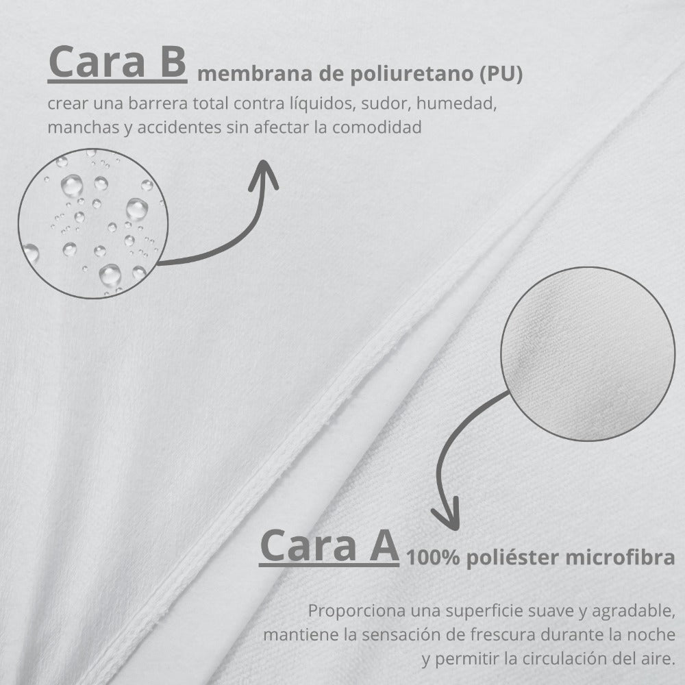 Protector de Colchón – Transpirable e Impermeable,Banda Elástica Ajustable hasta 30 cm