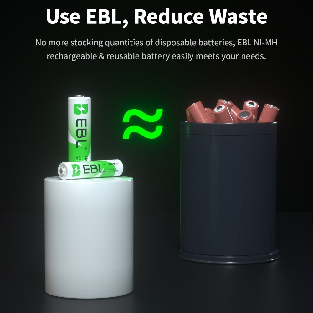 EBL ofrece un juego de 32 pilas Nimh recargables, que incluye 16 pilas AA con una capacidad de 2800 mAh y 16 pilas AAA con una capacidad de 1100 mAh
