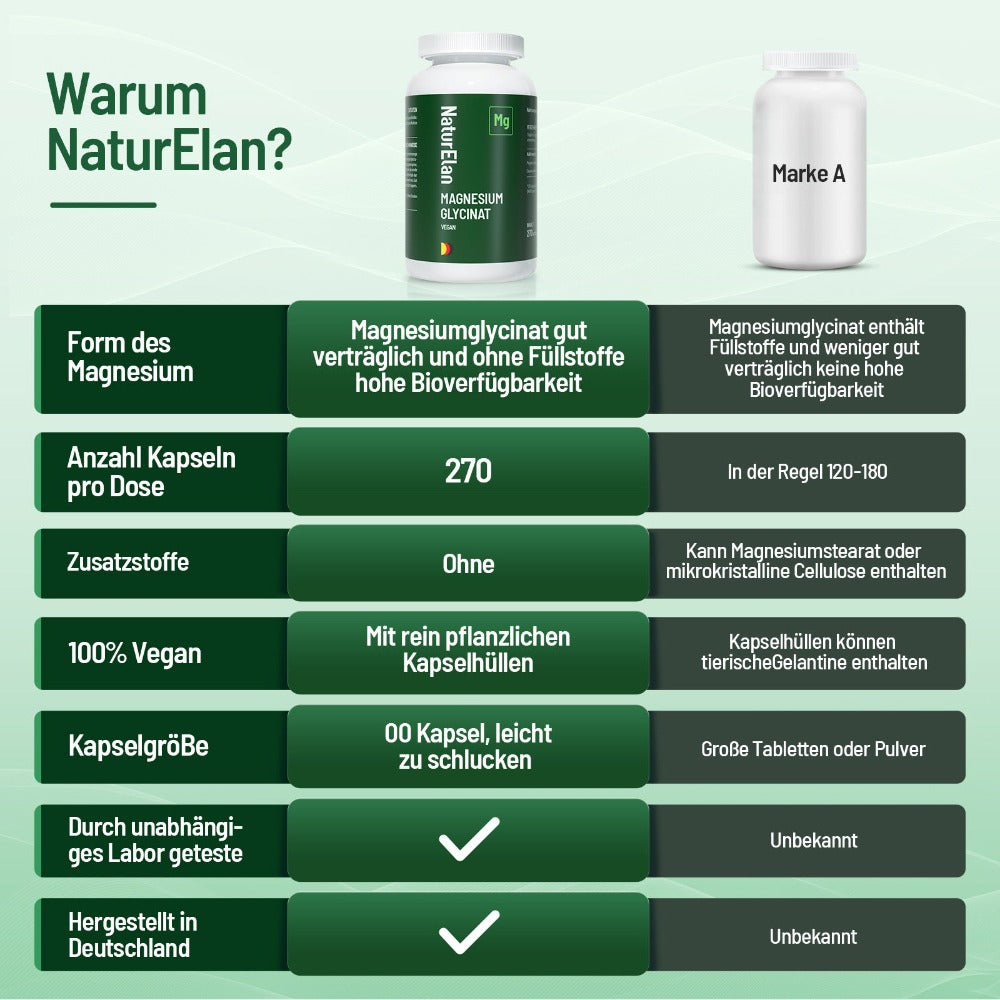 Bisglicinato de Magnesio - Premium: Magnesio Quelado - 270 Cápsulas - 300 mg de Magnesio Elemental por Dosis Diaria - Vegano, Alta Dosis