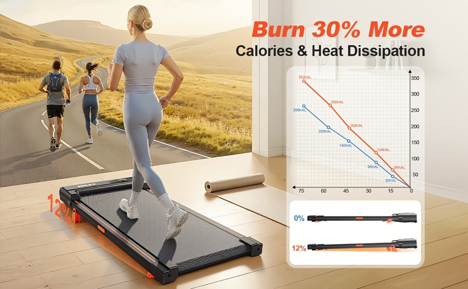 Alfombra de caminar con inclinación del 12%, quema 50% más de calorías, alfombra de caminar para escritorio, máquina de caminar portátil silenciosa de 30Db con carga de 100KG para fitness en casa, sin batería