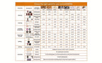 Juego de accesorios rotativos de 476 piezas 476 piezas | Corte, lijado, pulido y grabado