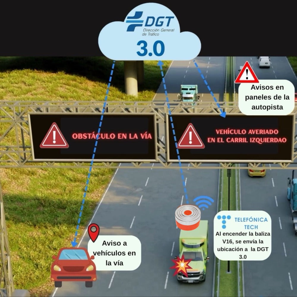 Luz Emergencia Coche Homologado DGT, con SIM y Datos Pagados hasta 2038, Baliza v16 Homologada dgt con Geolocalizador, Obligatoria enero 2026, Luz v16 con Geolocalización 3.0, Aprobada por DGT Pila 6LR61 Incluido.