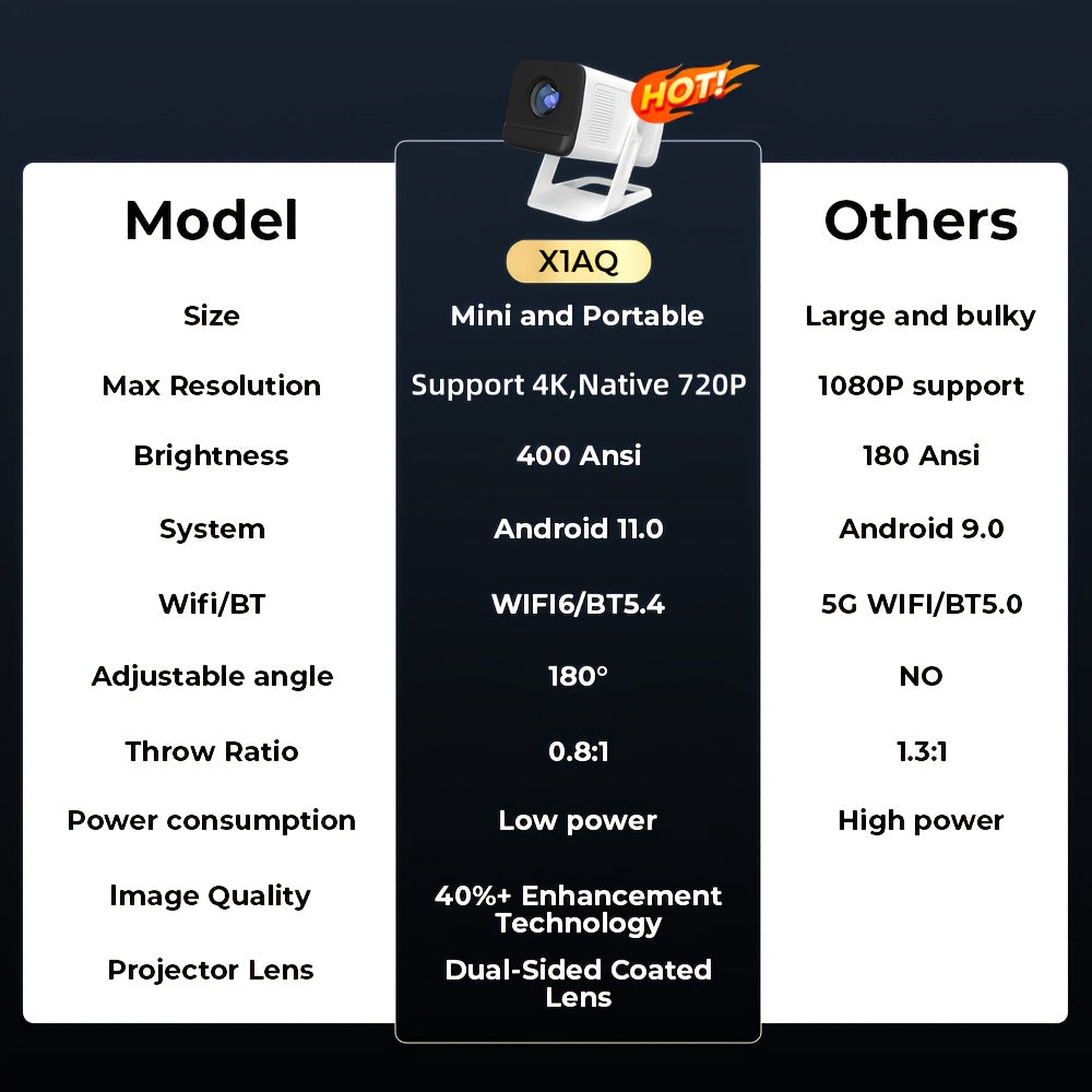 Proyector | [Apps Integradas y Mejoras 2026] Mini Proyector Inteligente Portátil con Wifi 6 y BT5.4, Android 11, Soporte 4K | Proyector de Cine