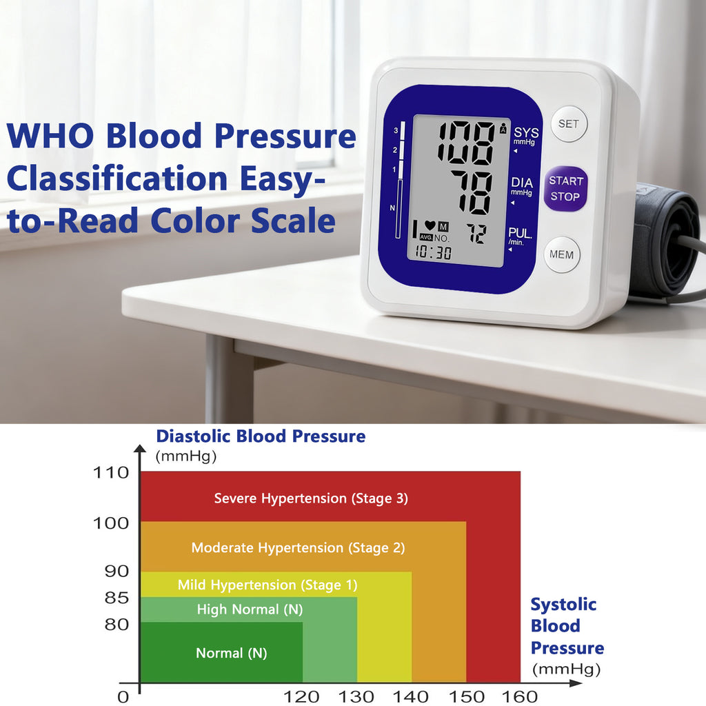 Monitores de presión arterial digitales de brazo precisos con manguito grande para uso doméstico, IBH, medidor de pulso, manguito de 22-40 cm, memoria 2X120, pantalla LCD (48x65 mm); se usa con alimentación por enchufe y a pilas (pilas no incluidas)