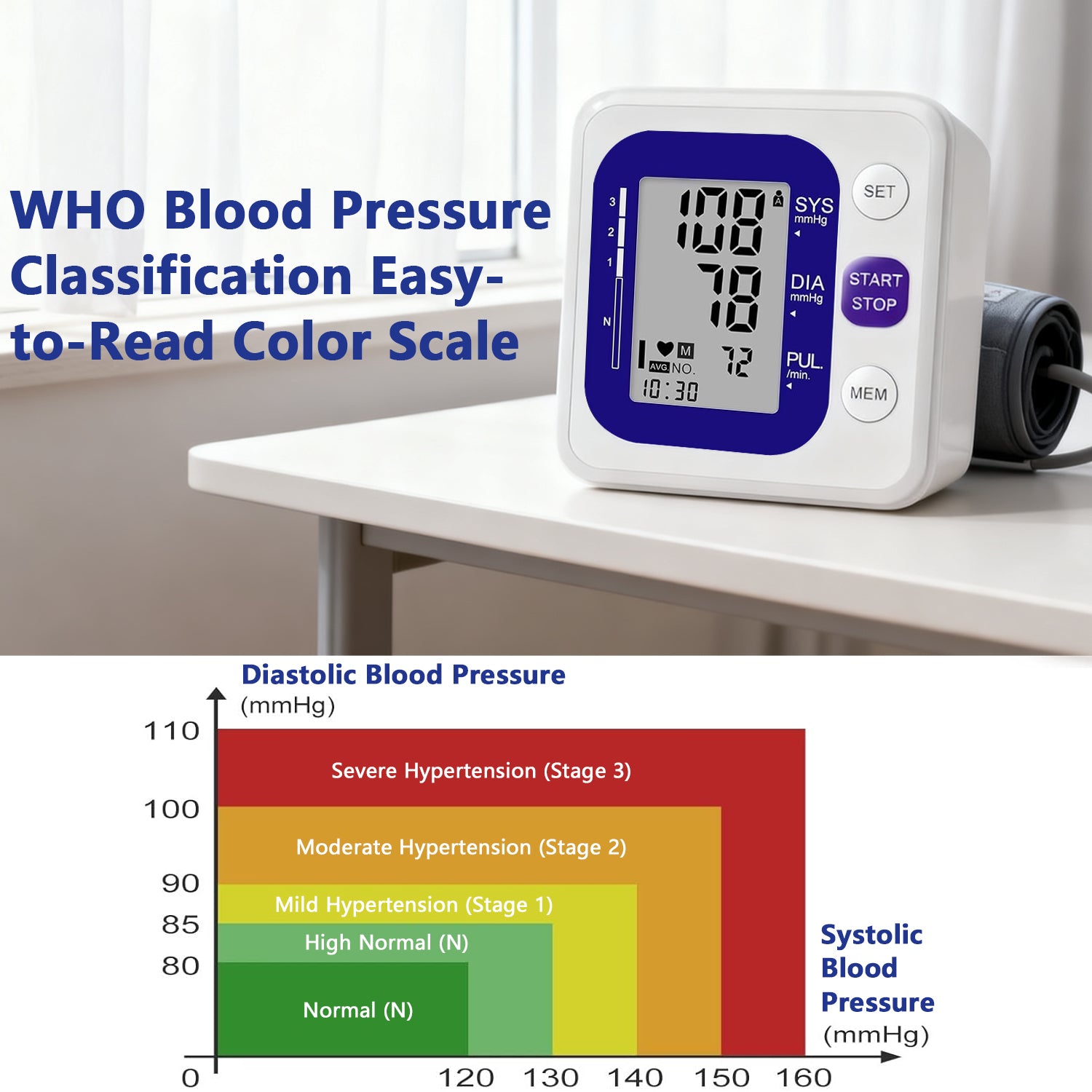 Monitores de presión arterial digitales de brazo precisos con manguito grande para uso doméstico, IBH, medidor de pulso, manguito de 22-40 cm, memoria 2X120, pantalla LCD (48x65 mm); se usa con alimentación por enchufe y a pilas (pilas no incluidas)