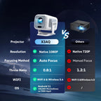 Proyector inteligente portátil compatible con 4K con Wifi6 y BT5.4, nativo 1080P, 690ANSI, Android 11, enfoque automático y corrección automática de trapezoidal, proyector de cine en casa para películas, juegos, uso educativo, presentación multimedia, Pro
