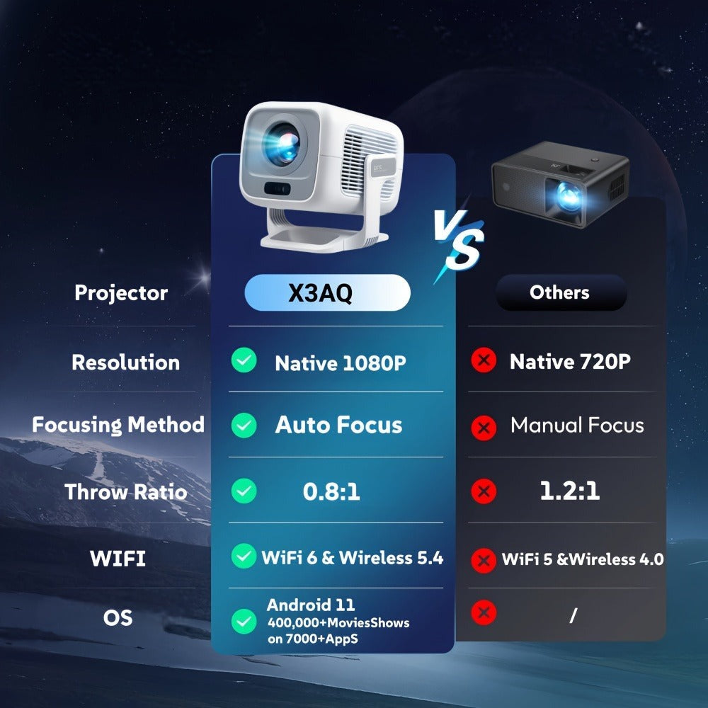 Proyector inteligente portátil compatible con 4K con Wifi6 y BT5.4, nativo 1080P, 690ANSI, Android 11, enfoque automático y corrección automática de trapezoidal, proyector de cine en casa para películas, juegos, uso educativo, presentación multimedia, Pro