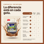 KIMIA - Quita Grasas Extra Fuerte 5L | Quitagrasas Concentrado | Desengrasante Profesional | Potente y Versátil | Desengrasante para Diversas Superficies | Alta Eficacia