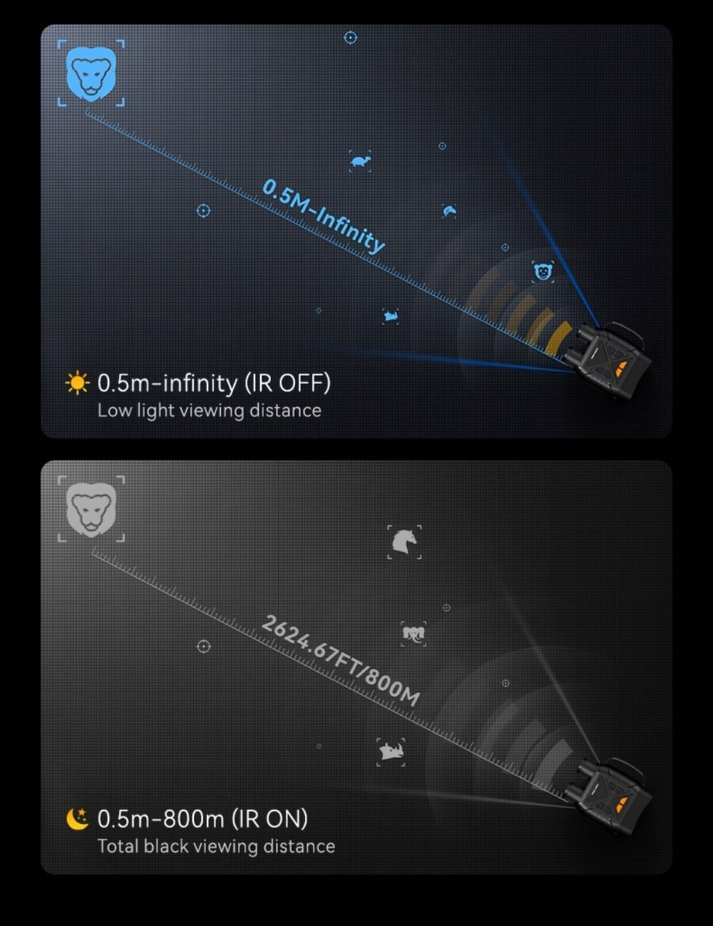 Binoculares Digitales de Visión Nocturna HD con Pantalla de 2.8" - 10x Digital, 800m de Uso Diurno y Nocturno en Completa Oscuridad, Alimentación por USB, Visor Infrarrojo de Visión Nocturna, Ajuste Infrarrojo de 7 Velocidades, para Caza, Exploración al A